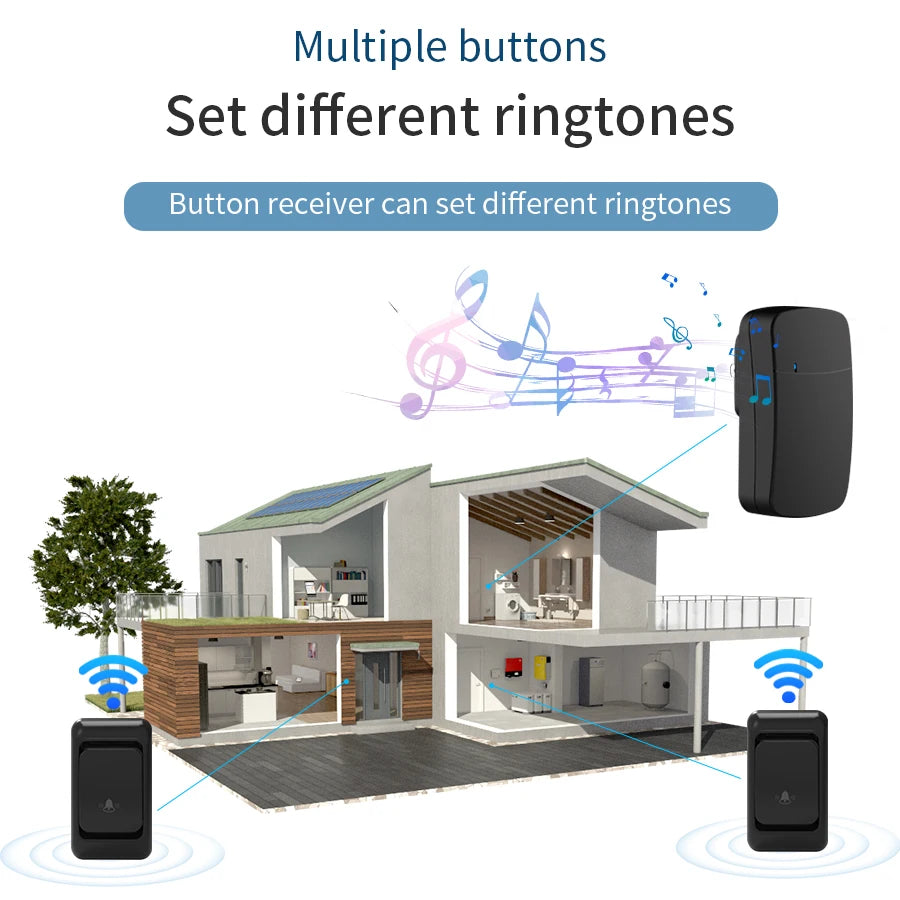 Outdoor Wireless Doorbell US/EU Plug 38 Ringtones Melodies Waterproof 150m Range House